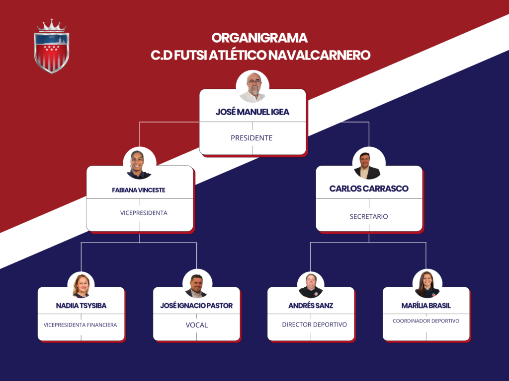 gráfico organigrama fotos